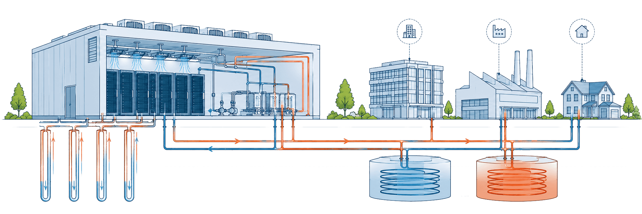 Illustration of a data center integrated with local energy sharing, grid flexibility, and heat reuse