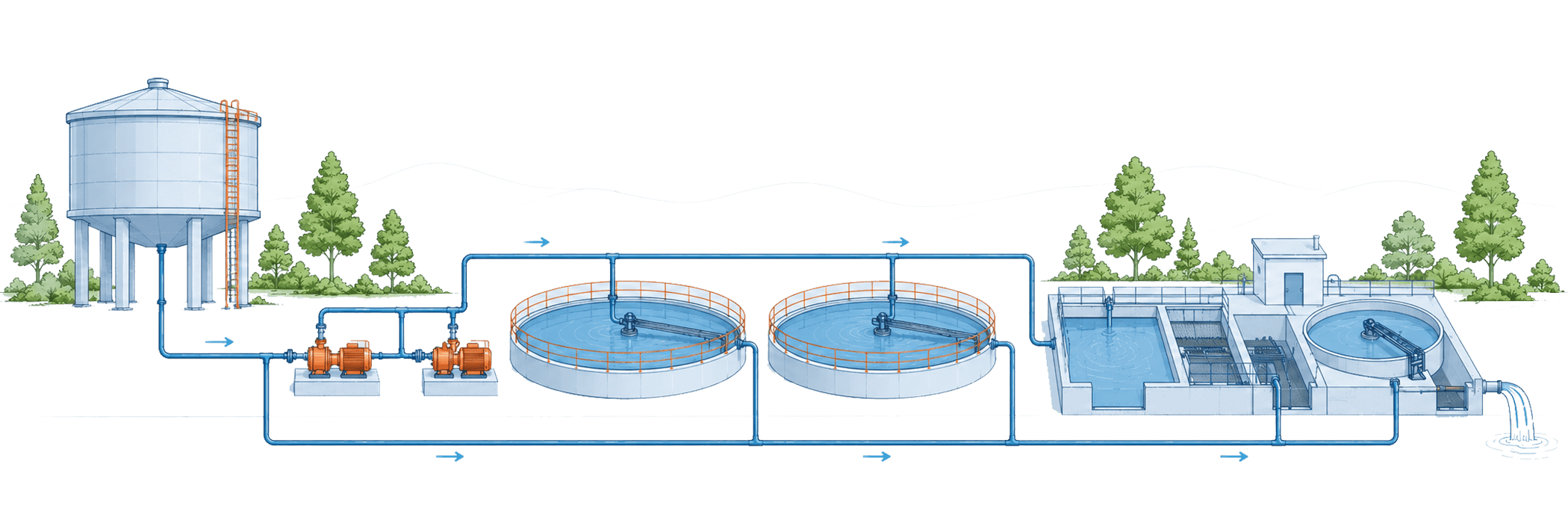 Illustration of a water network with pipes, pumps, and tanks for monitoring flow and pressure